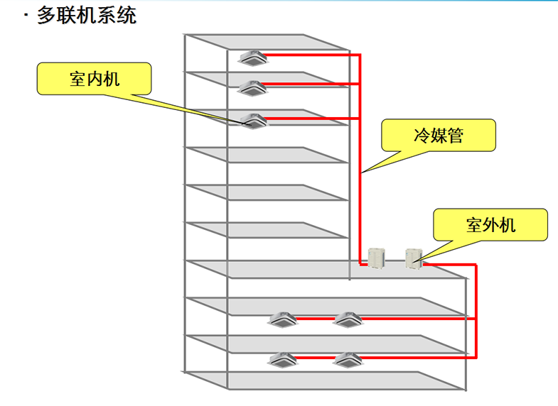 公司业务(图2)