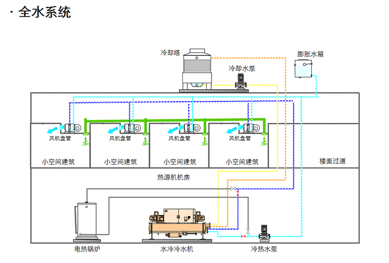 公司业务(图18)