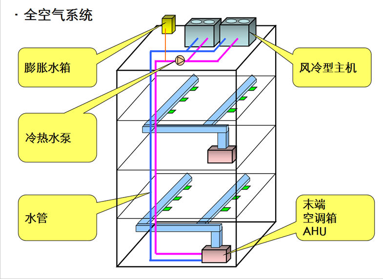 公司业务(图19)