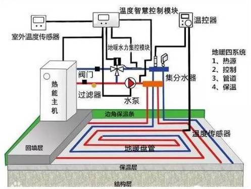 采暖系统(图1)