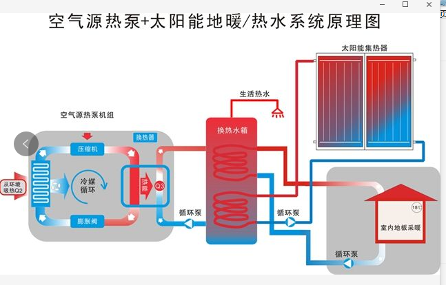 热水系统(图4)